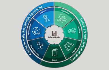 Circular Economy Illustration